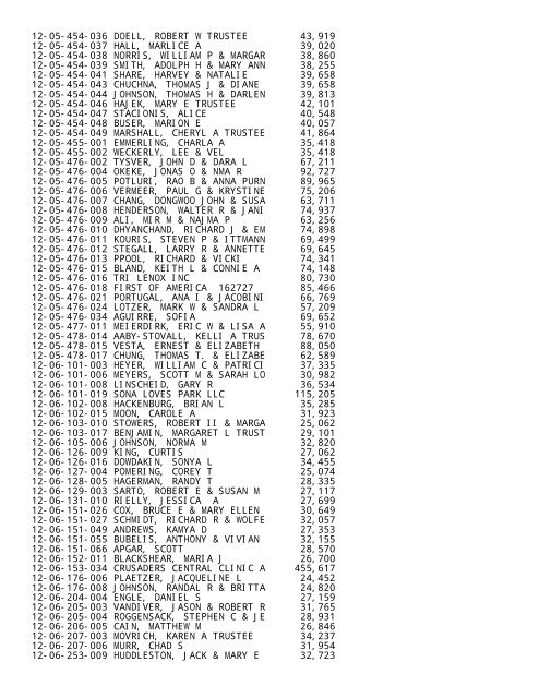 2012 Rockford Twsp.TXT - Notepad - Winnebago County, Illinois