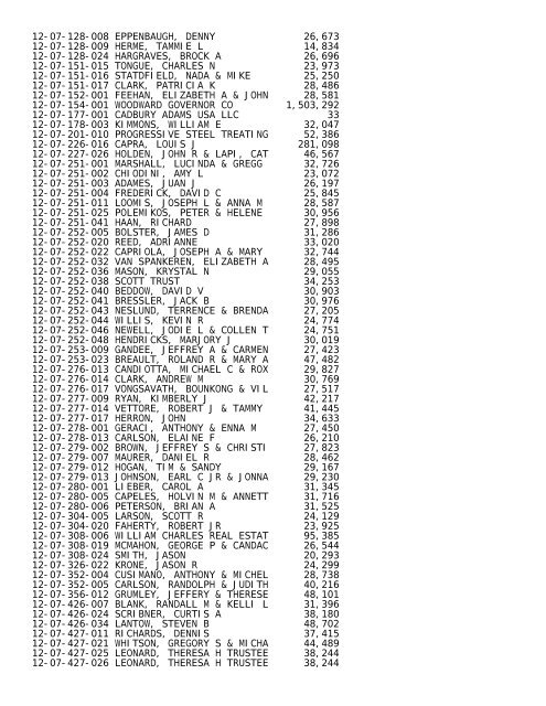 2012 Rockford Twsp.TXT - Notepad - Winnebago County, Illinois