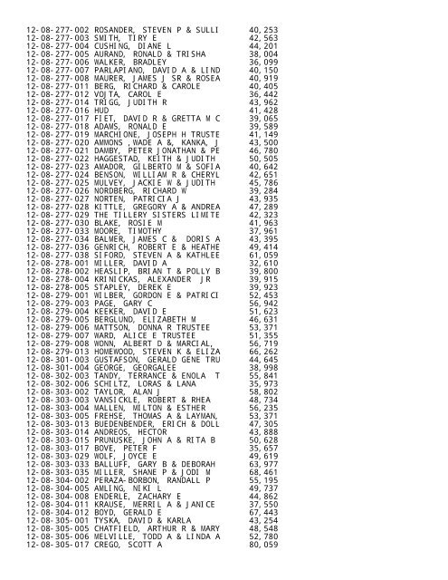 2012 Rockford Twsp.TXT - Notepad - Winnebago County, Illinois