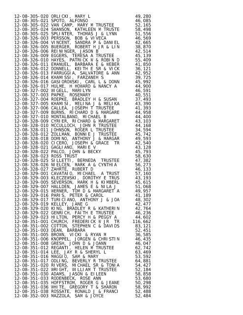 2012 Rockford Twsp.TXT - Notepad - Winnebago County, Illinois