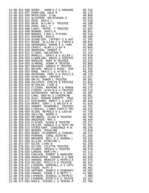 2012 Rockford Twsp.TXT - Notepad - Winnebago County, Illinois