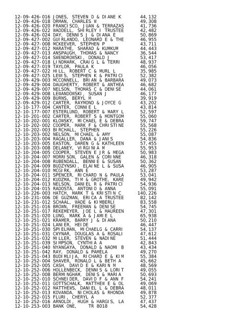 2012 Rockford Twsp.TXT - Notepad - Winnebago County, Illinois