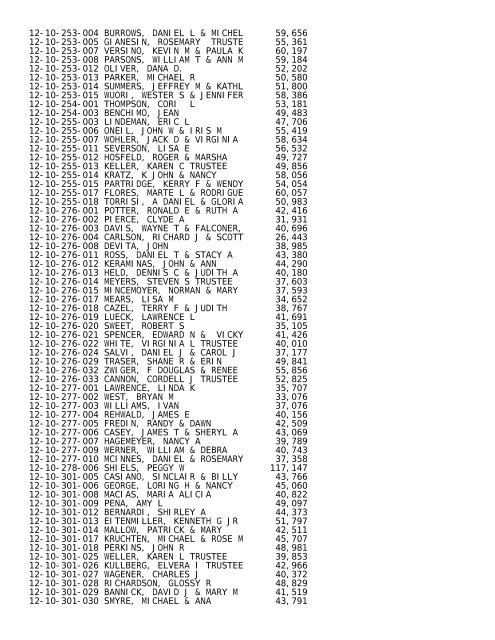 2012 Rockford Twsp.TXT - Notepad - Winnebago County, Illinois