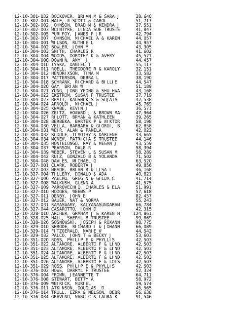 2012 Rockford Twsp.TXT - Notepad - Winnebago County, Illinois