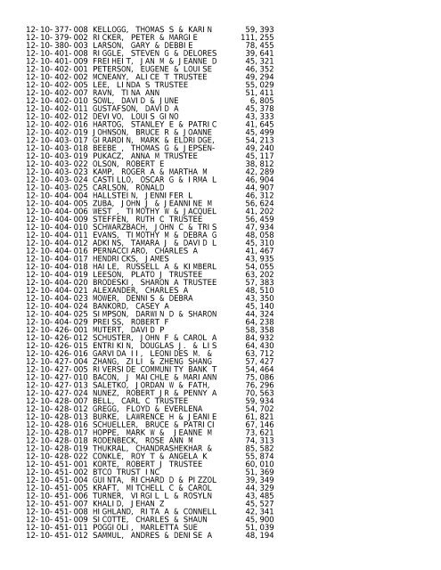 2012 Rockford Twsp.TXT - Notepad - Winnebago County, Illinois