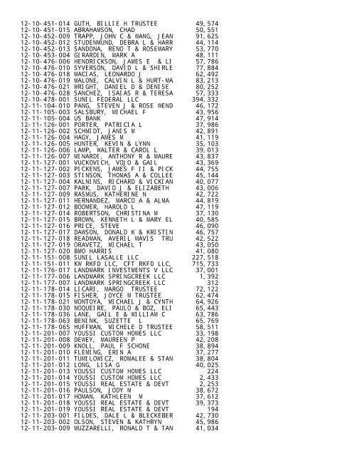 2012 Rockford Twsp.TXT - Notepad - Winnebago County, Illinois