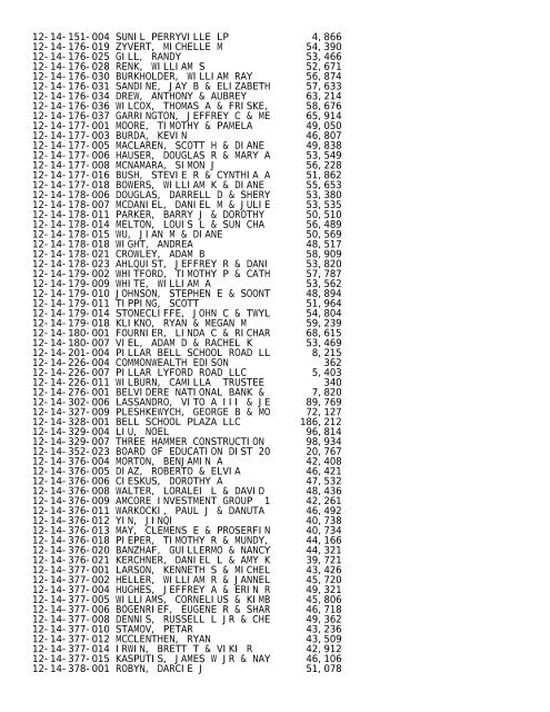 2012 Rockford Twsp.TXT - Notepad - Winnebago County, Illinois