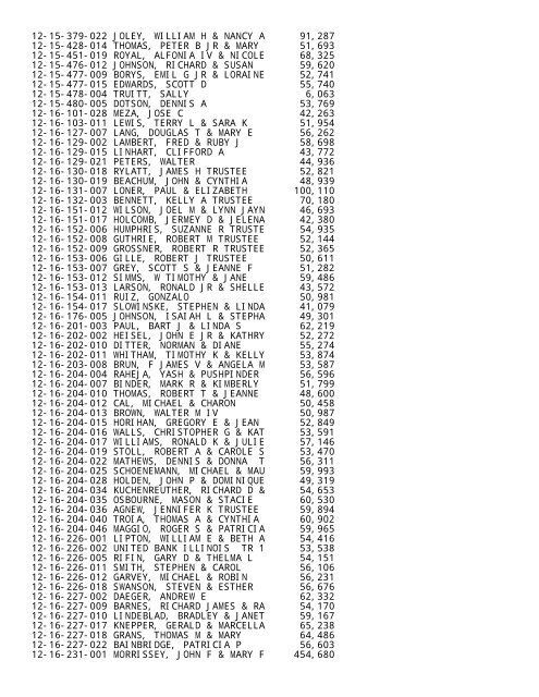 2012 Rockford Twsp.TXT - Notepad - Winnebago County, Illinois