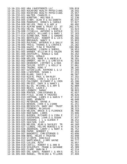 2012 Rockford Twsp.TXT - Notepad - Winnebago County, Illinois