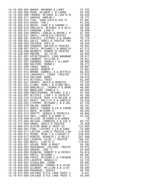 2012 Rockford Twsp.TXT - Notepad - Winnebago County, Illinois