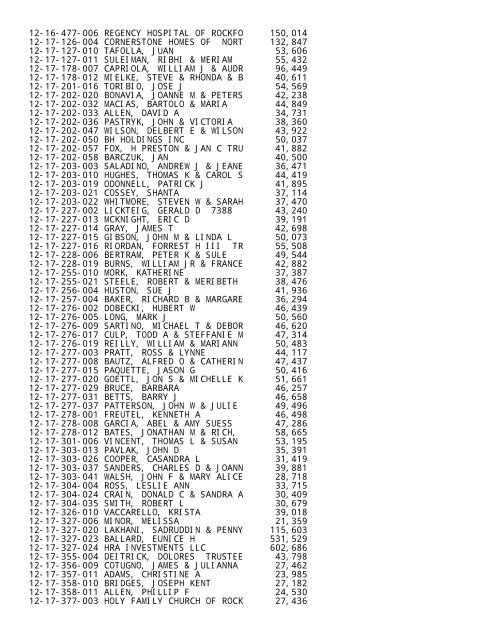 2012 Rockford Twsp.TXT - Notepad - Winnebago County, Illinois