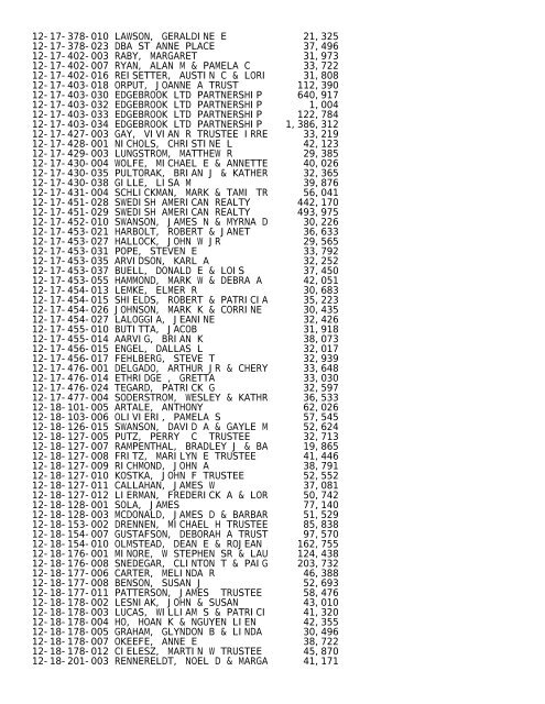 2012 Rockford Twsp.TXT - Notepad - Winnebago County, Illinois