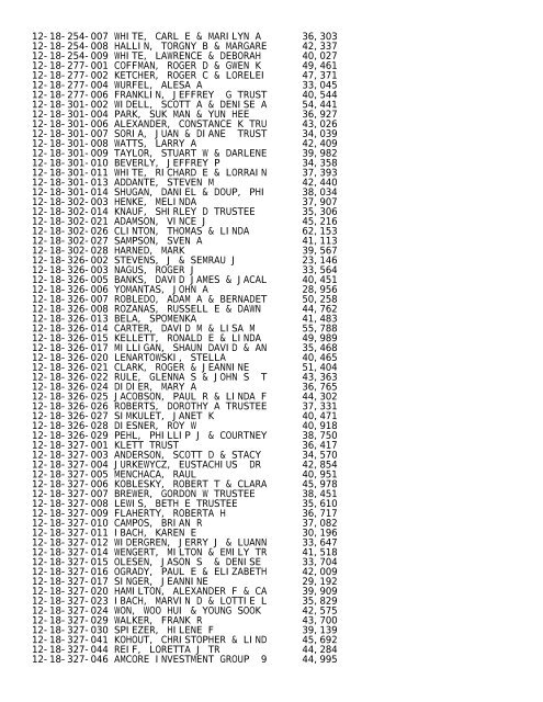 2012 Rockford Twsp.TXT - Notepad - Winnebago County, Illinois