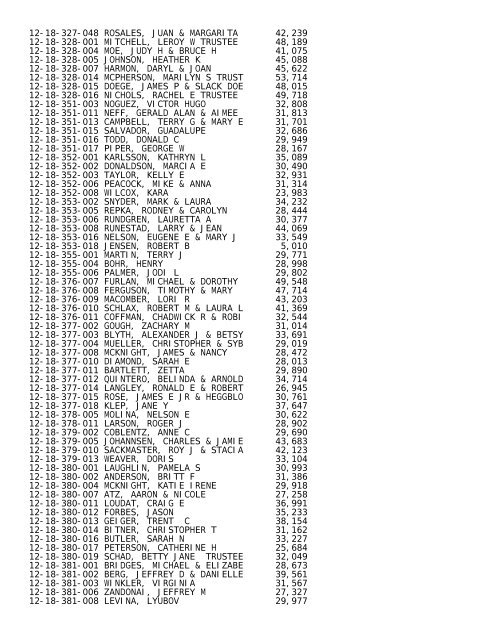 2012 Rockford Twsp.TXT - Notepad - Winnebago County, Illinois