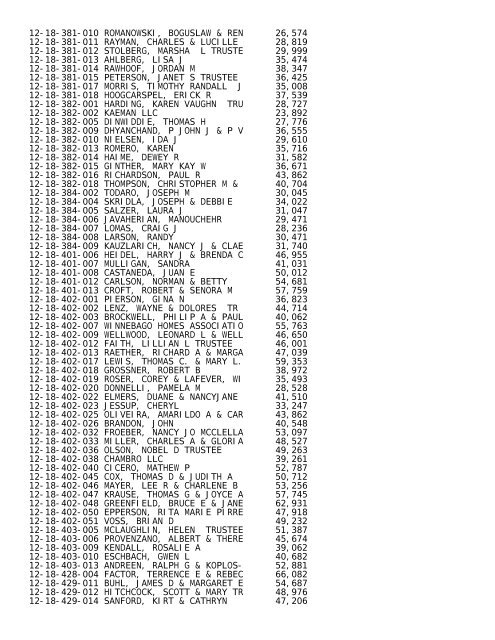 2012 Rockford Twsp.TXT - Notepad - Winnebago County, Illinois