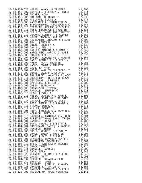 2012 Rockford Twsp.TXT - Notepad - Winnebago County, Illinois