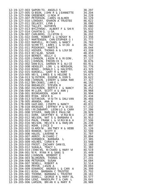 2012 Rockford Twsp.TXT - Notepad - Winnebago County, Illinois