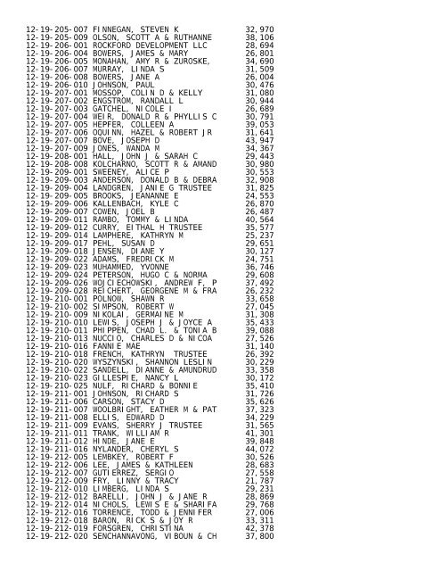 2012 Rockford Twsp.TXT - Notepad - Winnebago County, Illinois