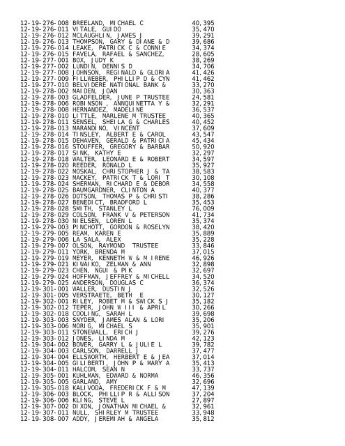 2012 Rockford Twsp.TXT - Notepad - Winnebago County, Illinois