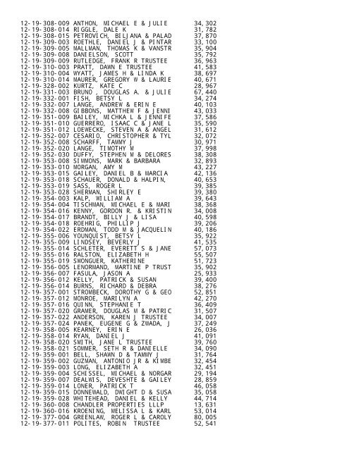 2012 Rockford Twsp.TXT - Notepad - Winnebago County, Illinois