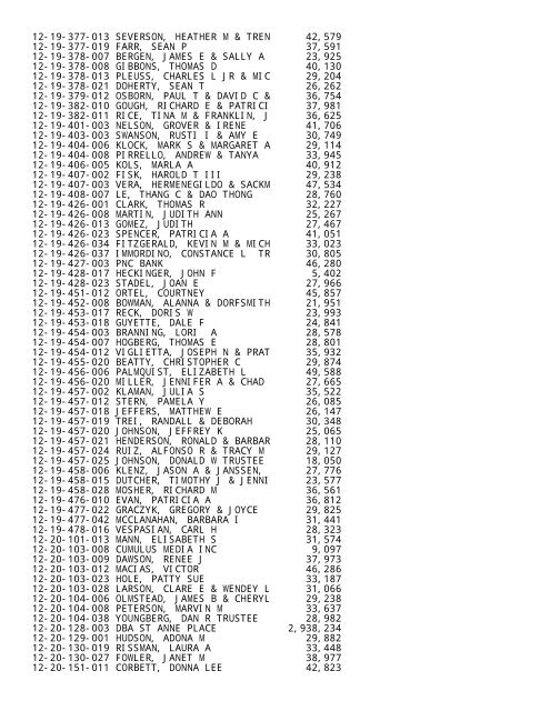 2012 Rockford Twsp.TXT - Notepad - Winnebago County, Illinois