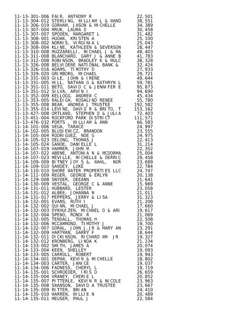 2012 Rockford Twsp.TXT - Notepad - Winnebago County, Illinois