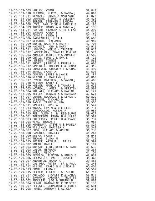 2012 Rockford Twsp.TXT - Notepad - Winnebago County, Illinois