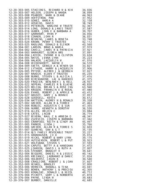 2012 Rockford Twsp.TXT - Notepad - Winnebago County, Illinois