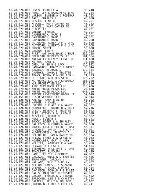 2012 Rockford Twsp.TXT - Notepad - Winnebago County, Illinois