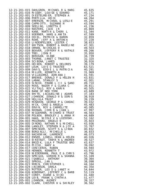 2012 Rockford Twsp.TXT - Notepad - Winnebago County, Illinois