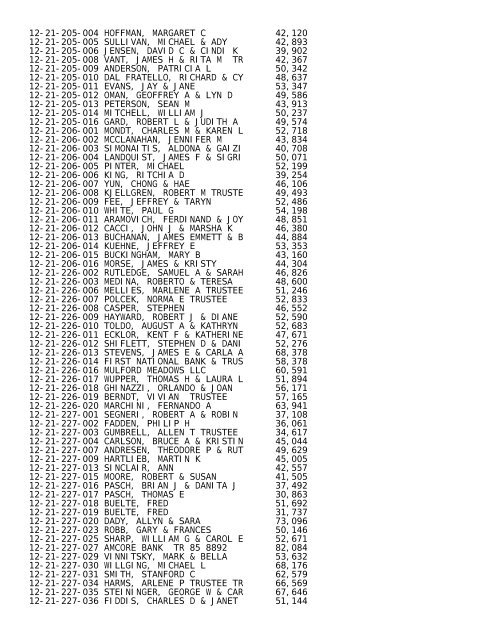 2012 Rockford Twsp.TXT - Notepad - Winnebago County, Illinois