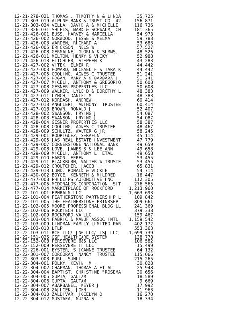 2012 Rockford Twsp.TXT - Notepad - Winnebago County, Illinois