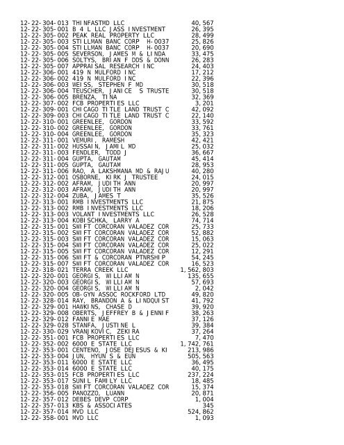 2012 Rockford Twsp.TXT - Notepad - Winnebago County, Illinois