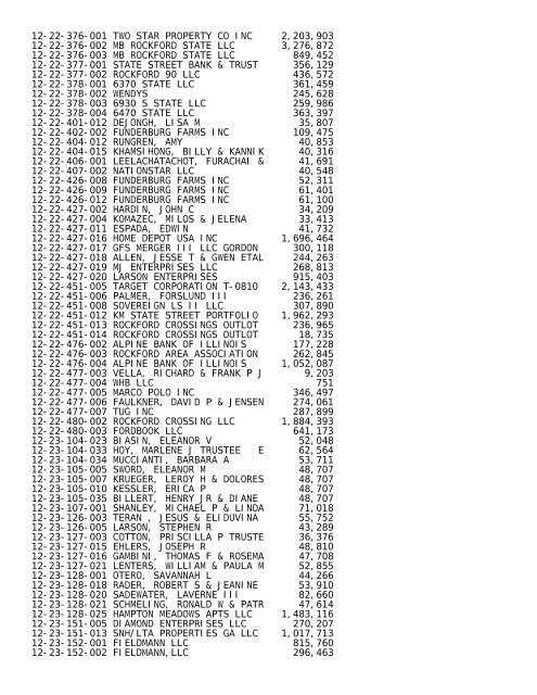 2012 Rockford Twsp.TXT - Notepad - Winnebago County, Illinois