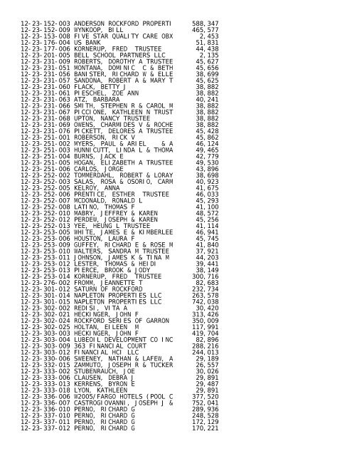 2012 Rockford Twsp.TXT - Notepad - Winnebago County, Illinois