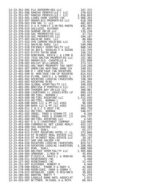 2012 Rockford Twsp.TXT - Notepad - Winnebago County, Illinois