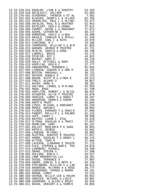 2012 Rockford Twsp.TXT - Notepad - Winnebago County, Illinois