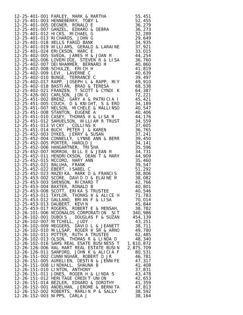 2012 Rockford Twsp.TXT - Notepad - Winnebago County, Illinois