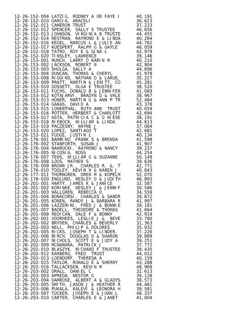 2012 Rockford Twsp.TXT - Notepad - Winnebago County, Illinois