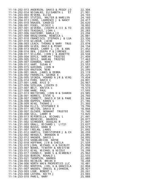 2012 Rockford Twsp.TXT - Notepad - Winnebago County, Illinois