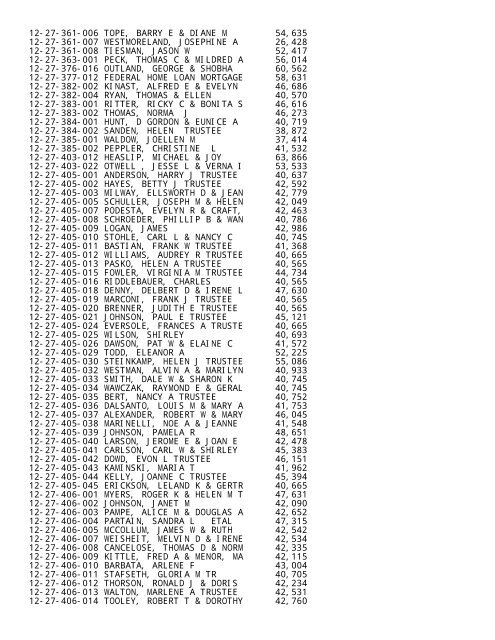 2012 Rockford Twsp.TXT - Notepad - Winnebago County, Illinois