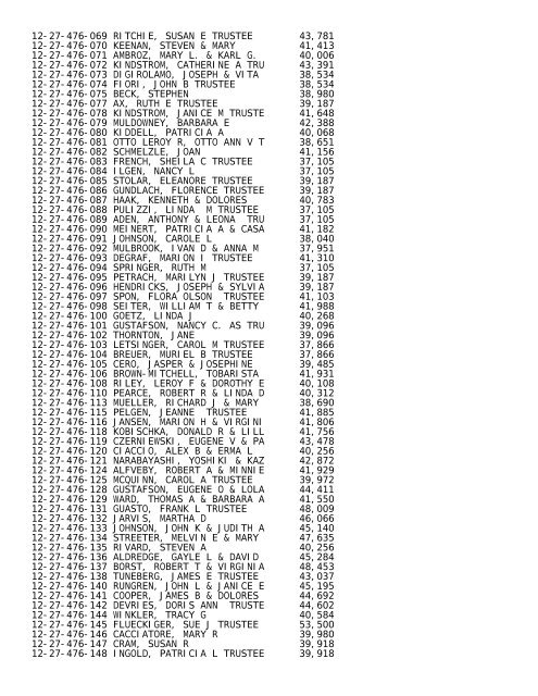 2012 Rockford Twsp.TXT - Notepad - Winnebago County, Illinois