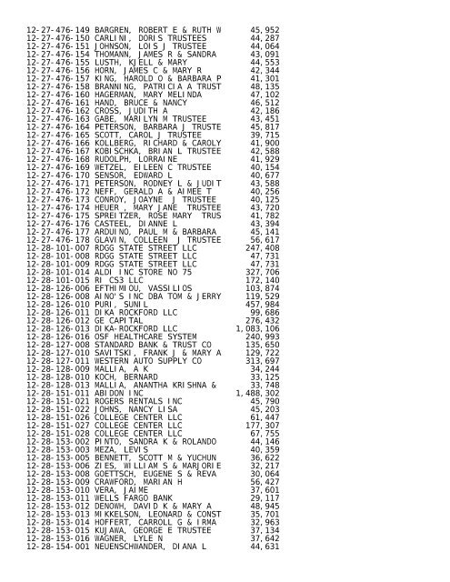 2012 Rockford Twsp.TXT - Notepad - Winnebago County, Illinois