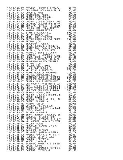 2012 Rockford Twsp.TXT - Notepad - Winnebago County, Illinois