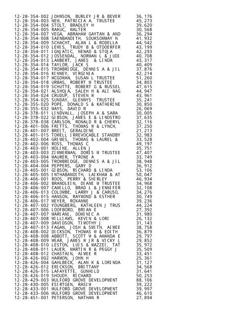 2012 Rockford Twsp.TXT - Notepad - Winnebago County, Illinois