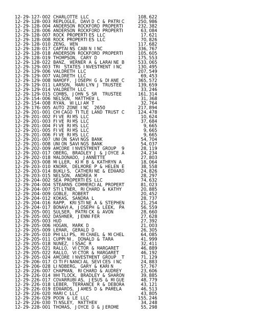 2012 Rockford Twsp.TXT - Notepad - Winnebago County, Illinois