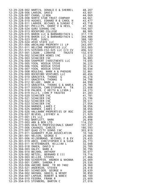 2012 Rockford Twsp.TXT - Notepad - Winnebago County, Illinois