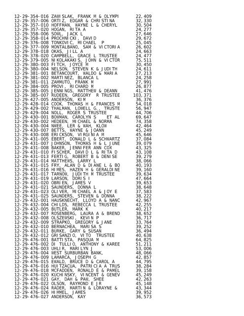 2012 Rockford Twsp.TXT - Notepad - Winnebago County, Illinois