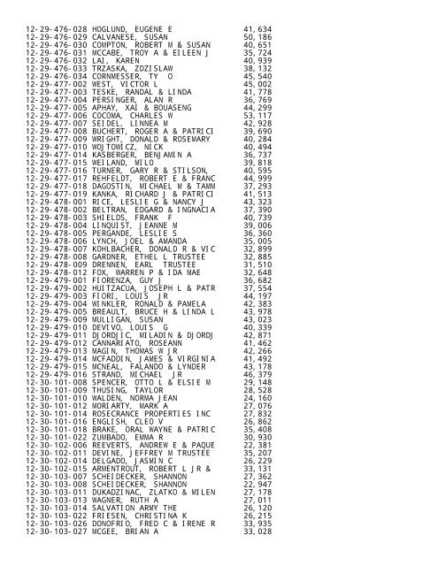 2012 Rockford Twsp.TXT - Notepad - Winnebago County, Illinois