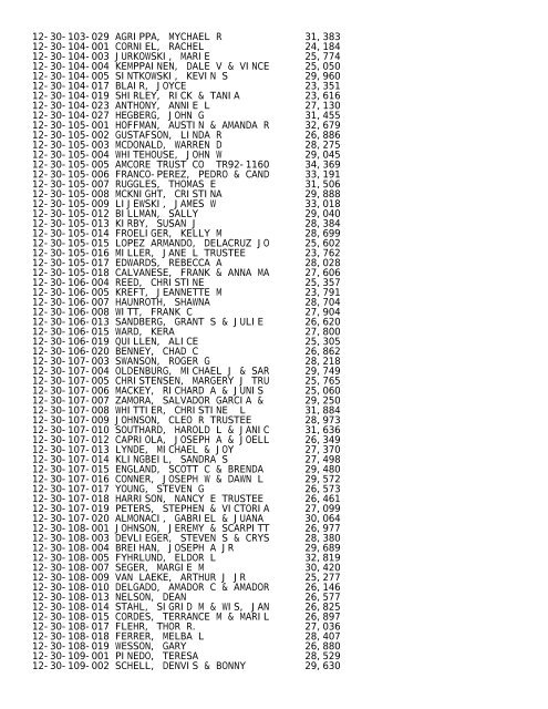 2012 Rockford Twsp.TXT - Notepad - Winnebago County, Illinois